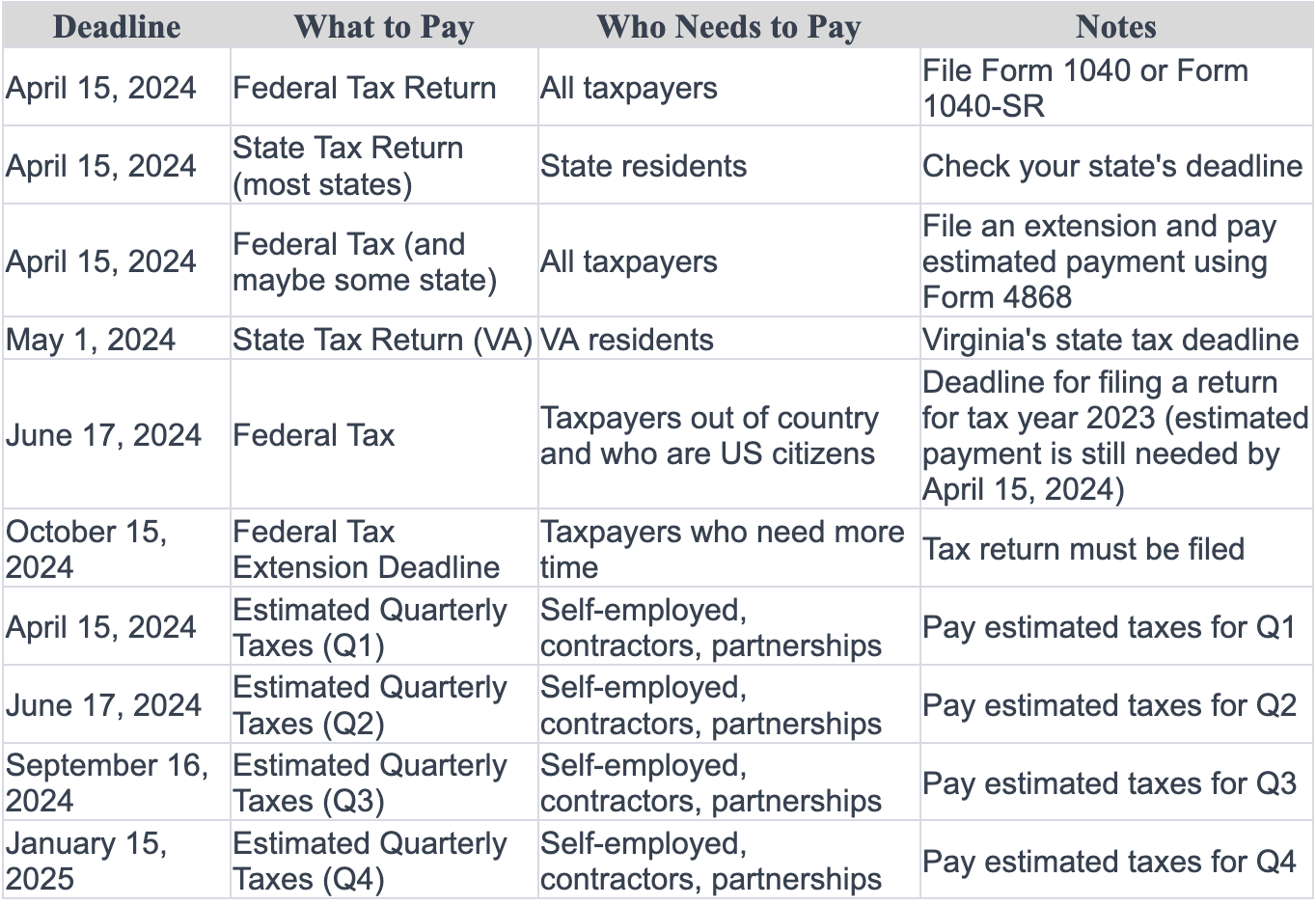 timeline of tax deadlines